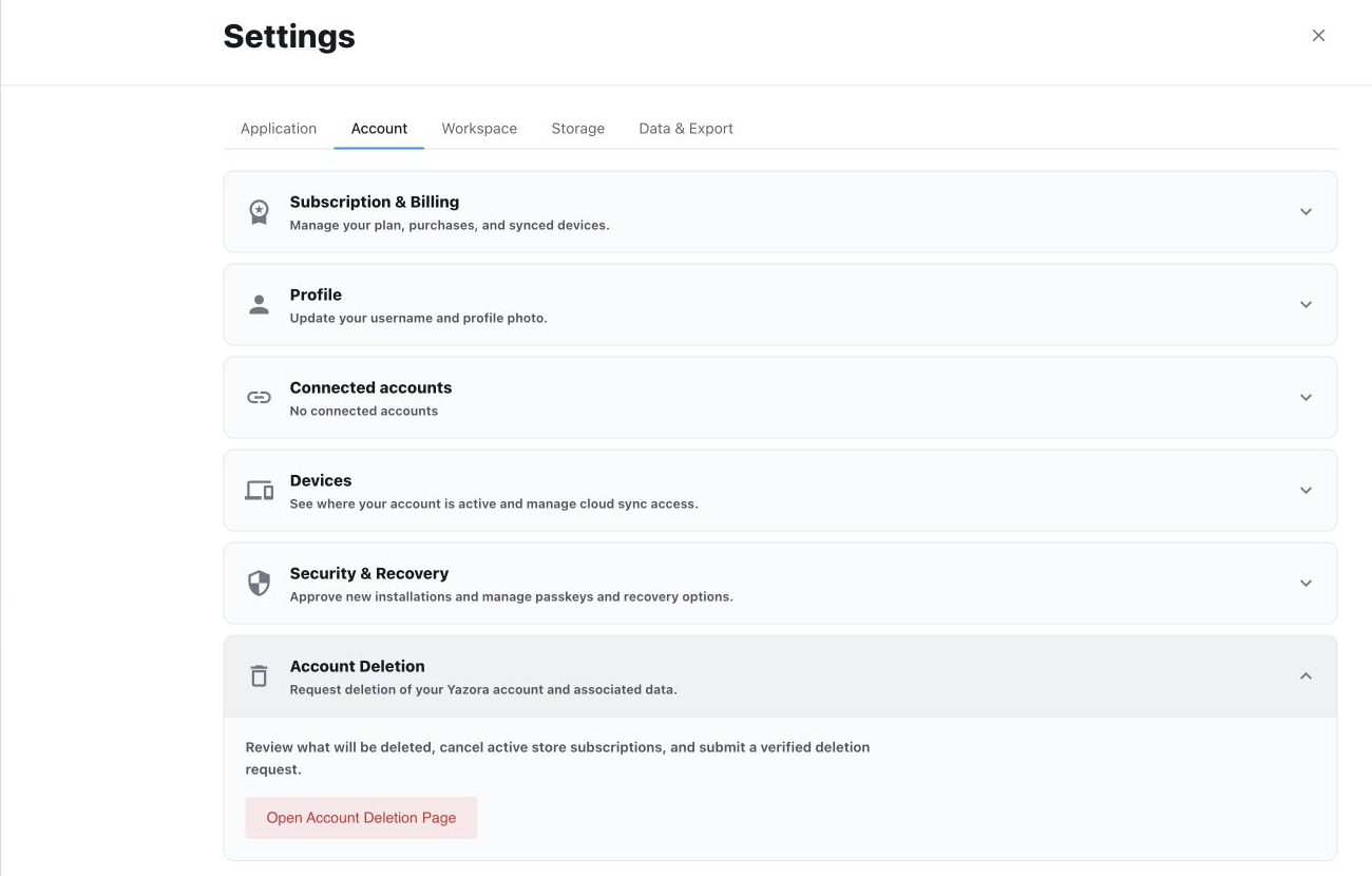 Yazora account deletion checklist with backup, workspace, subscription, and identity warnings